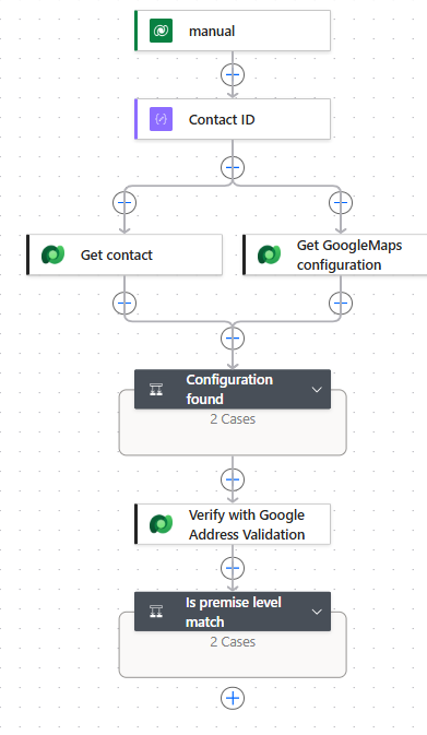 Example flow that validates a contact address with Google Address Validation