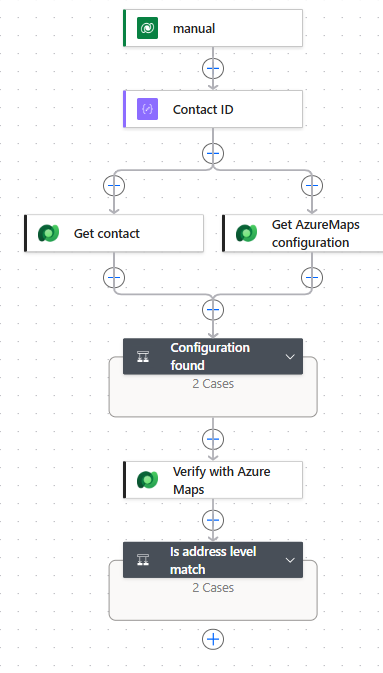 Example flow that validates a contact address with Azure Maps
