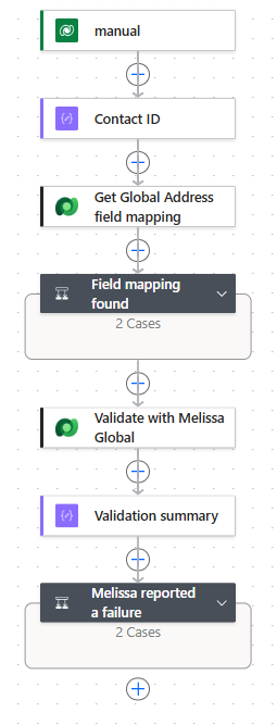 Example flow that validates a contact address with Melissa Global
