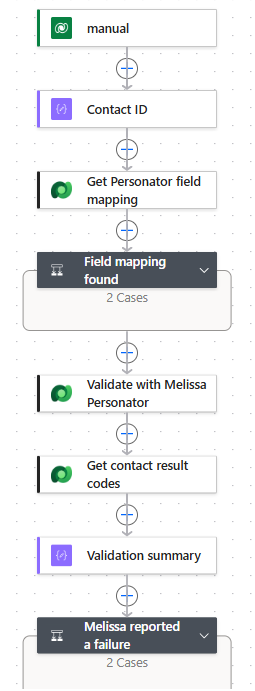 Example flow that validates a contact with Melissa Personator