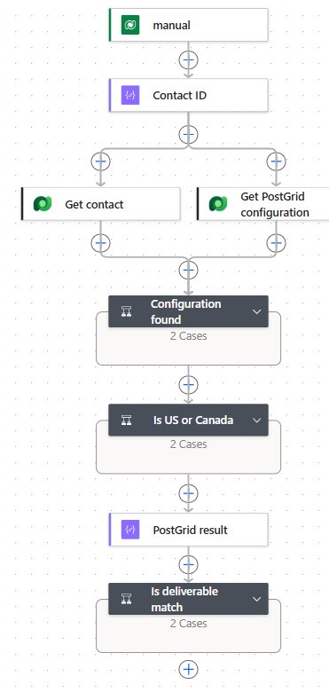 Example flow that validates a contact address with PostGrid
