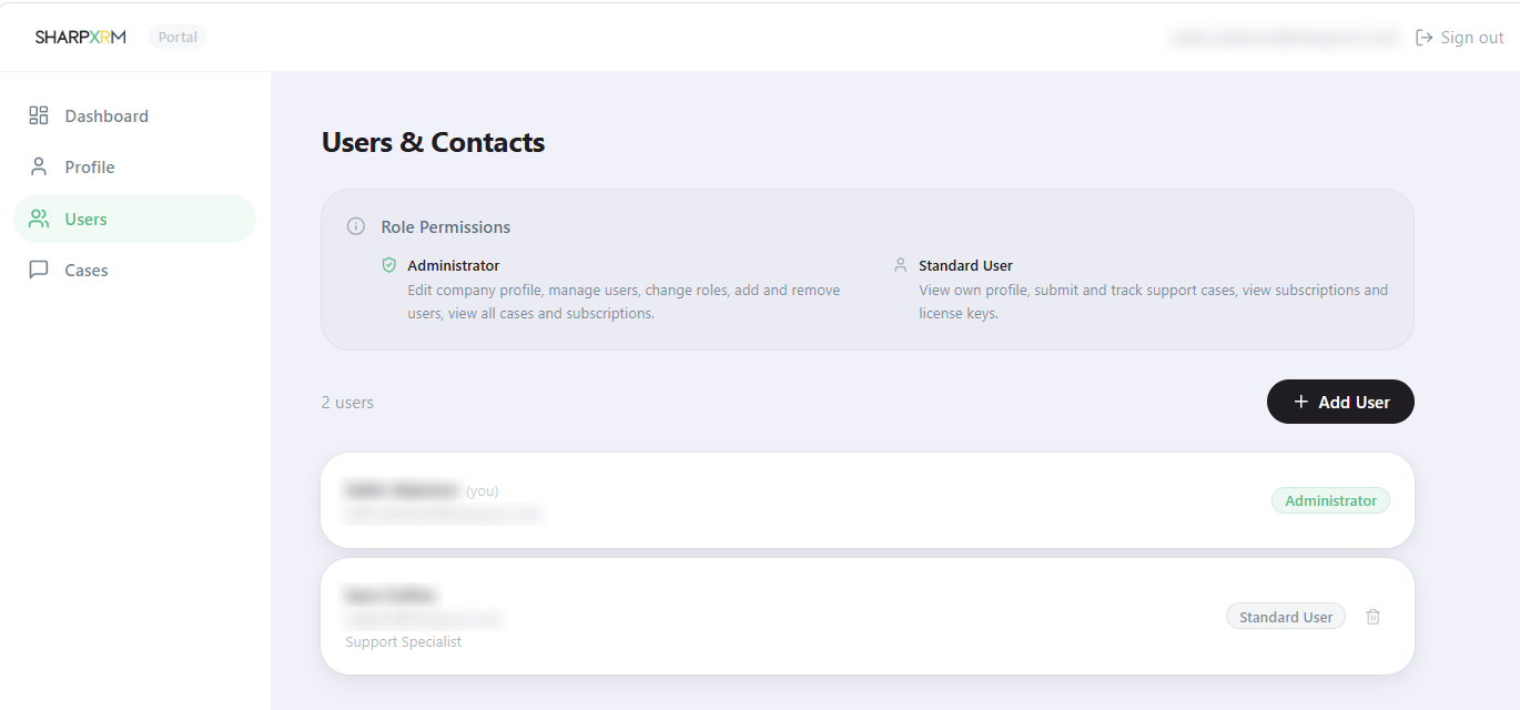 Users and Contacts page with role permissions